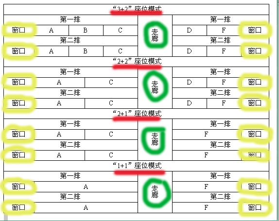 高铁座位号分布图