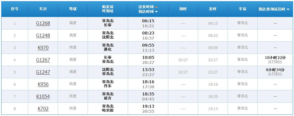 青岛北站时刻表