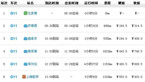 北京南站到上海虹桥站的g11次高速列车运行时刻表
