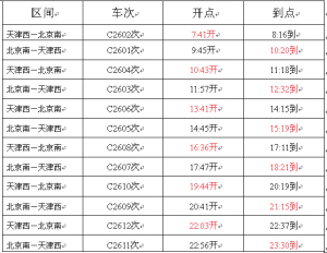 3月1日起天津西站京津城际列车增至14列