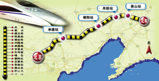 京沈高铁设计线路图